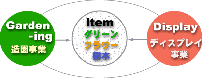 業務内容