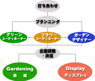 ワークシステム
